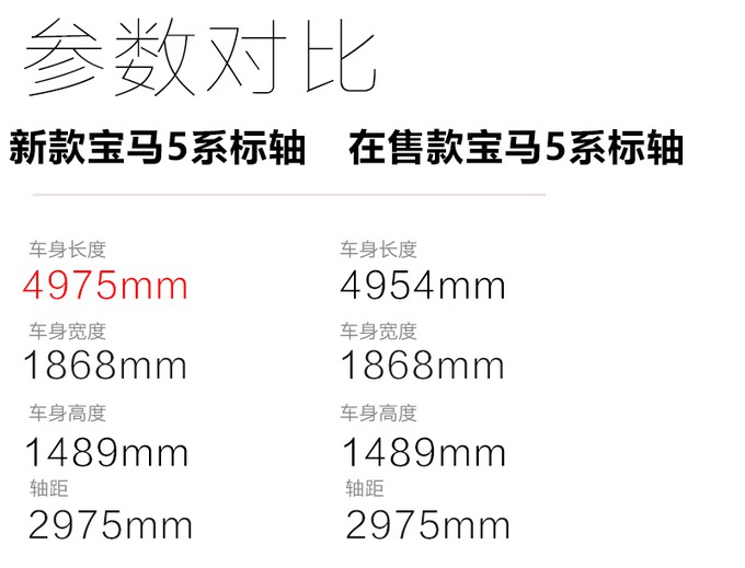 实拍解析新款宝马5系，豪华or运动都满足你，年底就能买