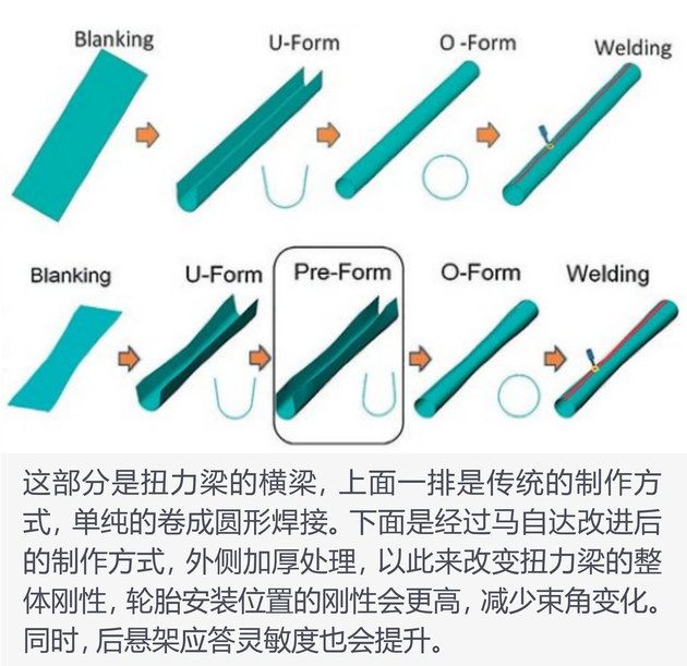 这个少年不简单 试驾跑旅SUV马自达CX-30