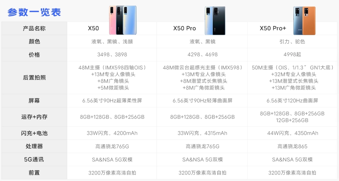 骁龙765g竟然卖3千多|骁龙|vivo_新浪新闻