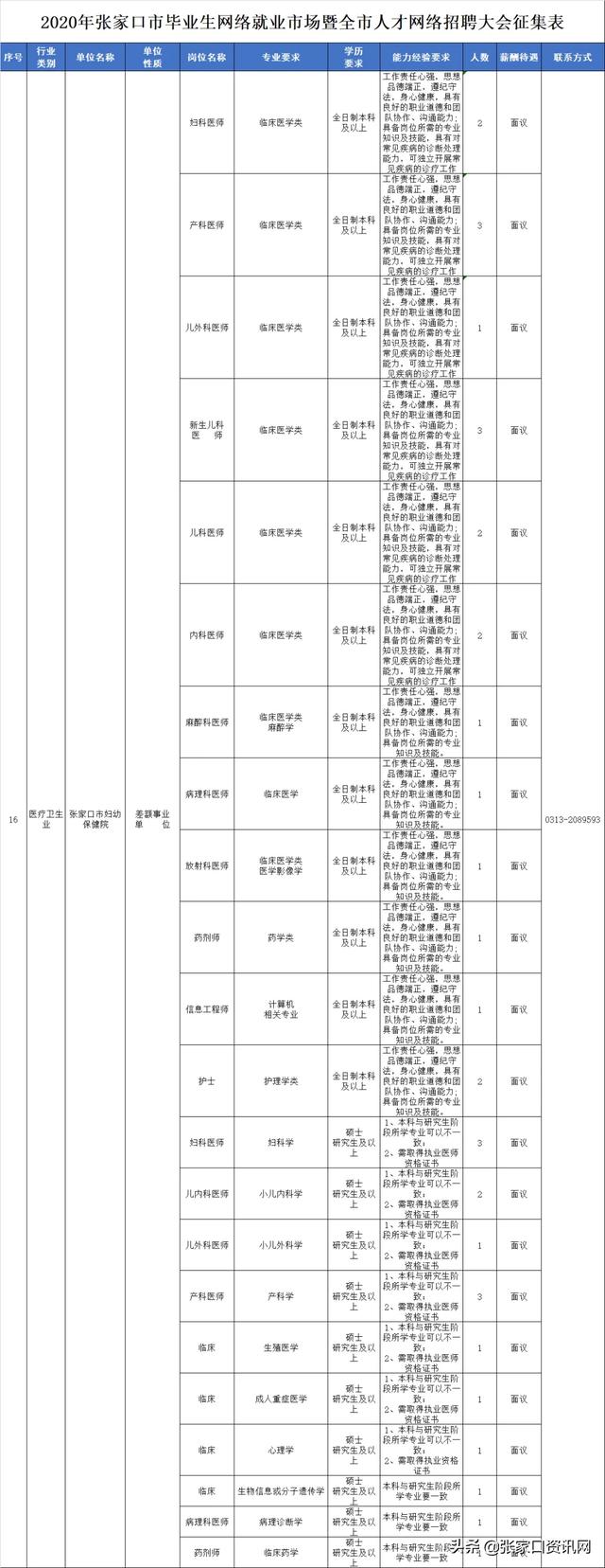 张家口事业单位招聘35人 河北新增无症状感染3例、断头路开工建设