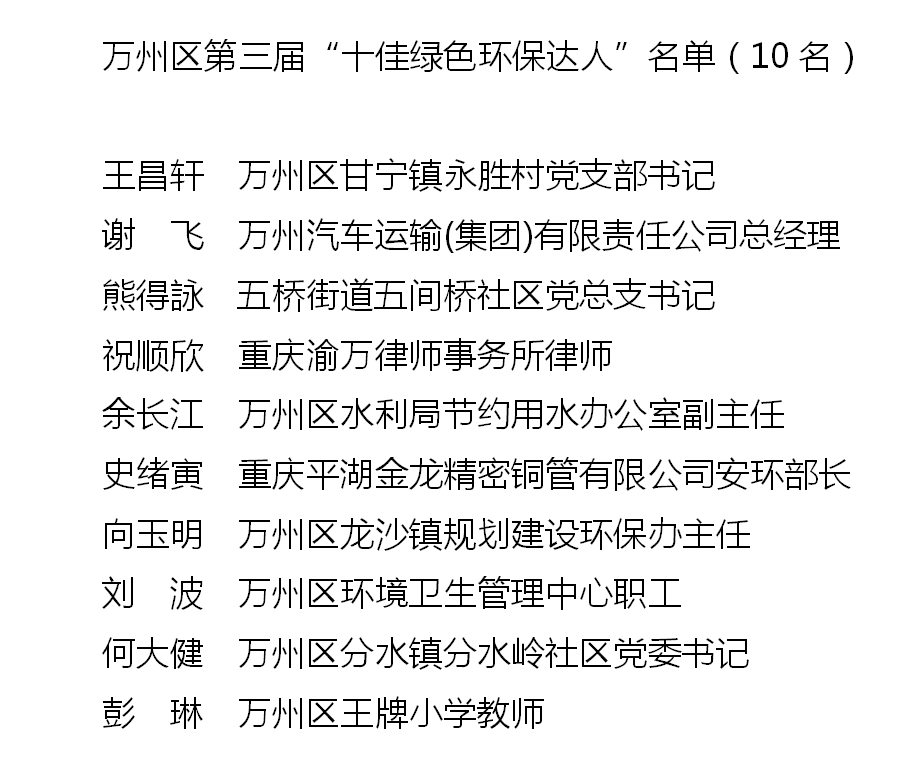 名单刚公布!万州这10人你认识吗?|万州|万州区_新浪新闻