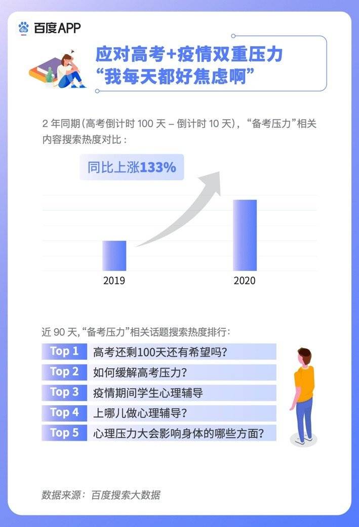 百度发布高考搜索大数据,公布2020年十大热搜专业