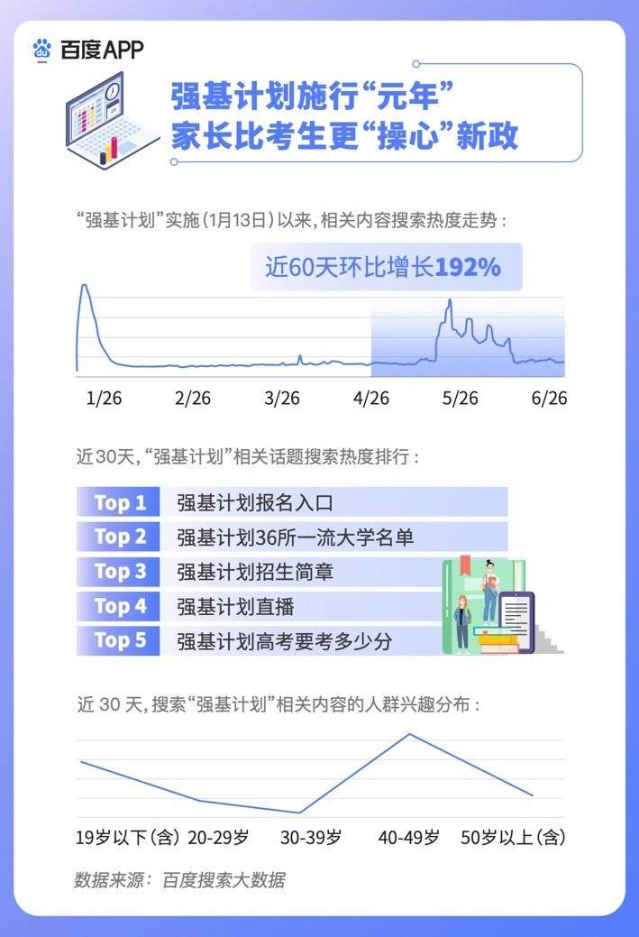 百度发布高考搜索大数据,公布2020年十大热搜专业