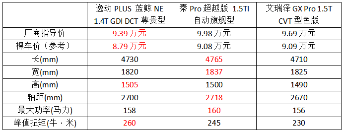 10万元以内的紧凑型轿车，这3款性价比超高！