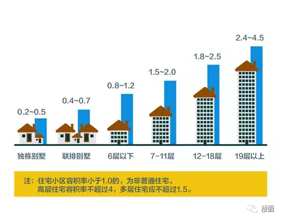 烟台全套也是一次吗