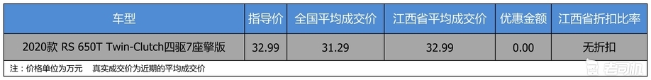 【江西省篇】没有优惠 雪佛兰开拓者成交价了解一下