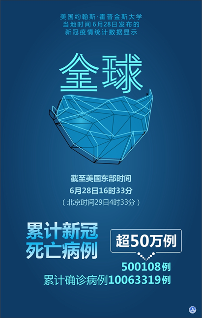 海报：美国约翰斯·霍普金斯大学：全球新冠死亡病例超过50万例 新华社记者 曲振东 编制