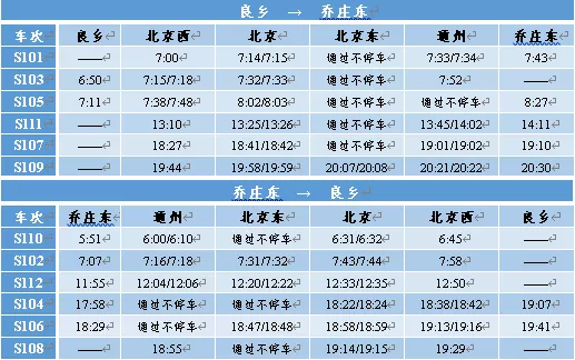 北京两条市郊铁路今起同步开通列车票价 时刻表公布 新浪财经 新浪网 北京两条市郊铁路今起同步开通列车票价 时刻表公布 新浪财经 新浪网