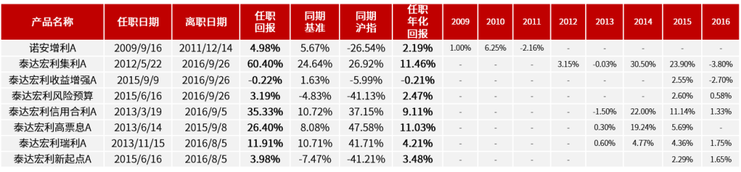 上半年“固收+”基金发行超千亿 博时恒盛助力开启下半年投资