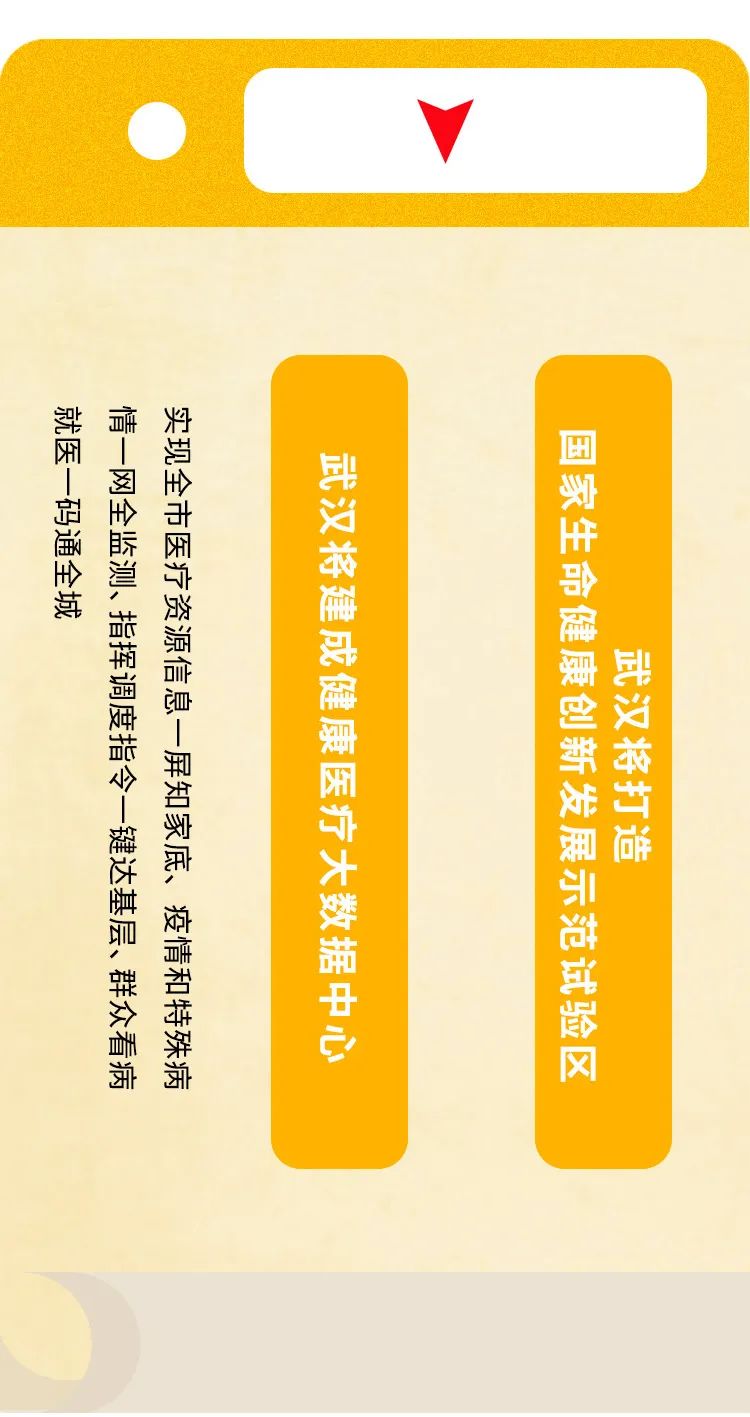 围绕增强应对重大疫情和突发公共卫生事件能力,武汉要打造国家标杆城市