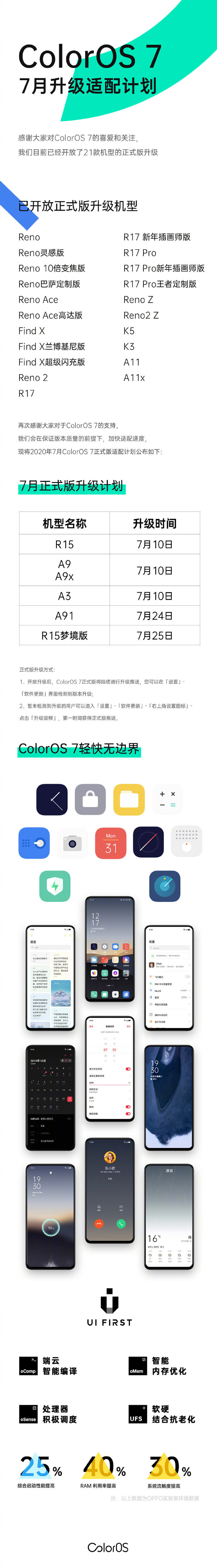 coloros 7 7月升级适配计划 10日起这六款机型将更新