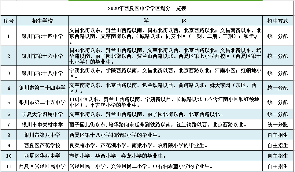 银川北塔中学学区划分图片