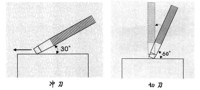 零基础学篆刻刀法