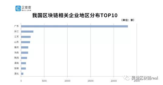 深度图解：读懂中国区块链“链圈”发展现状