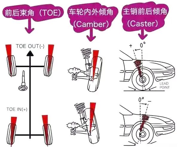 汽车跑偏怎么办?做完这点还不行,问题就严重了!