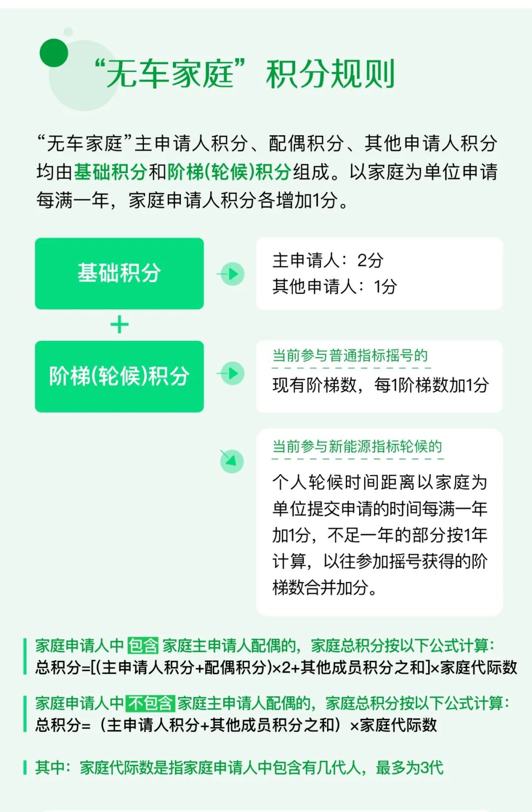 北京"家庭摇号"政策,这些问题有答案啦!