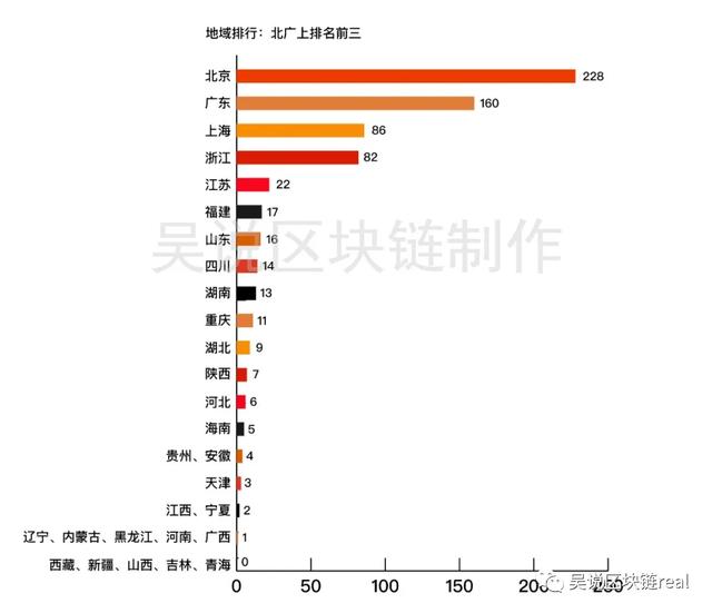 深度图解：读懂中国区块链“链圈”发展现状