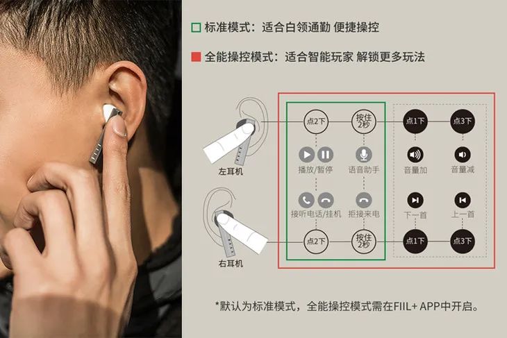 汪峰"平价神机"再出新,堪比airpods,如临现场爽炸了