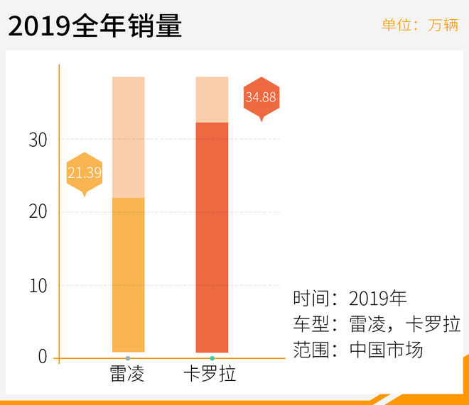 让年轻用户“难以拒绝” 解析丰田雷凌运动系列