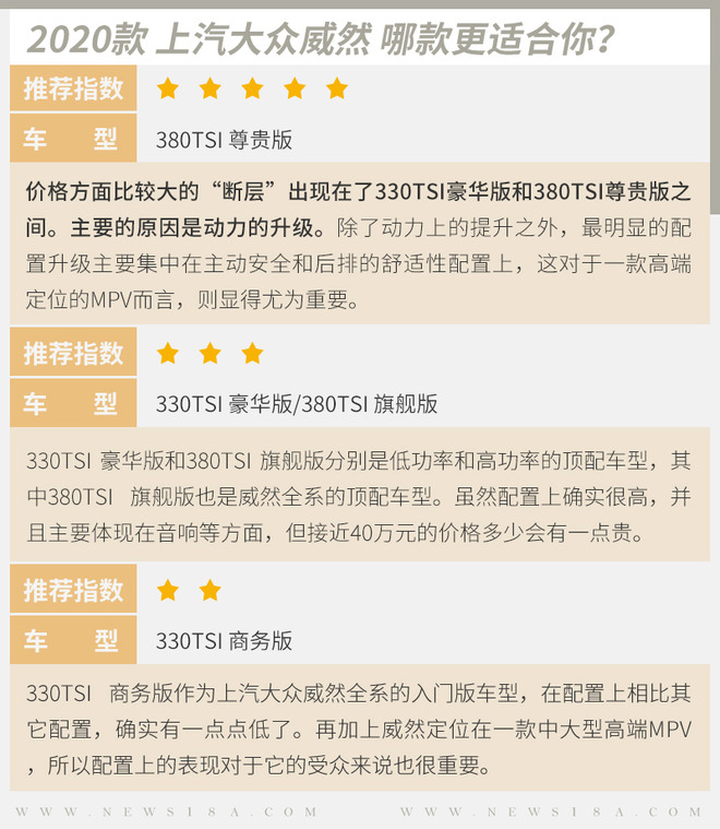 选配置和选车 同样重要 上汽大众威然购车手册