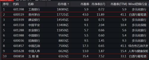 2020沪市银行股价排名_2020《红周刊》上市银行竞争力排行榜