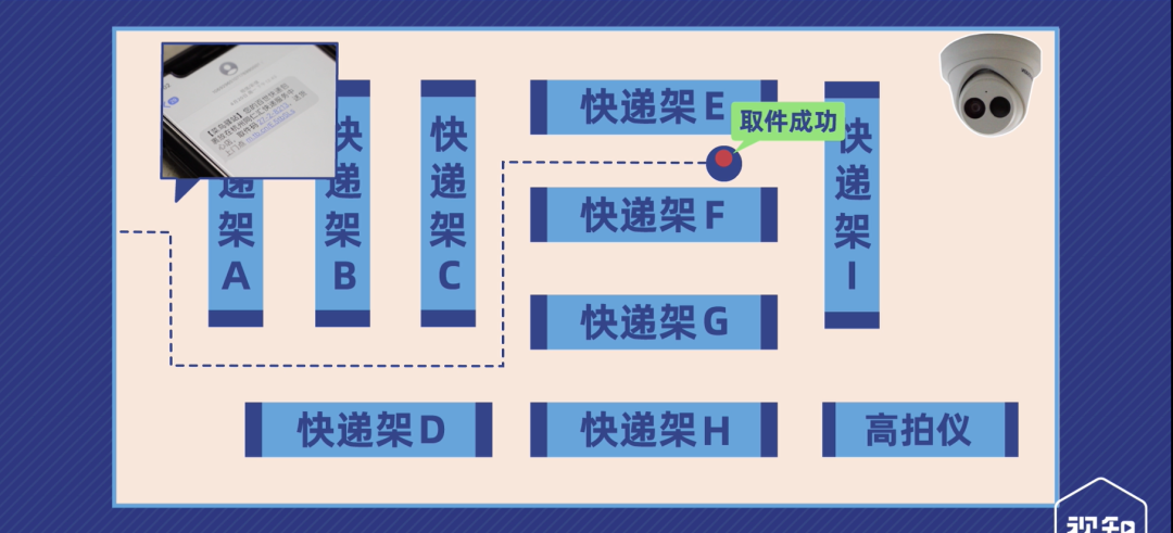 菜鸟驿站平面图图片