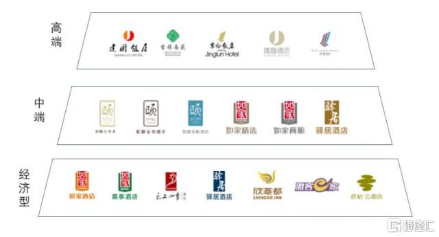 a股两大酒店集团巨头锦江vs首旅优势在哪