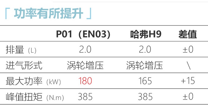 长城哈弗H9“换标”WEY，马上就量产了，网友：有“三把锁”吗？