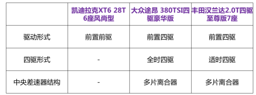 30多万7座豪华大尺寸SUV！比汉兰达和途昂更值吗？
