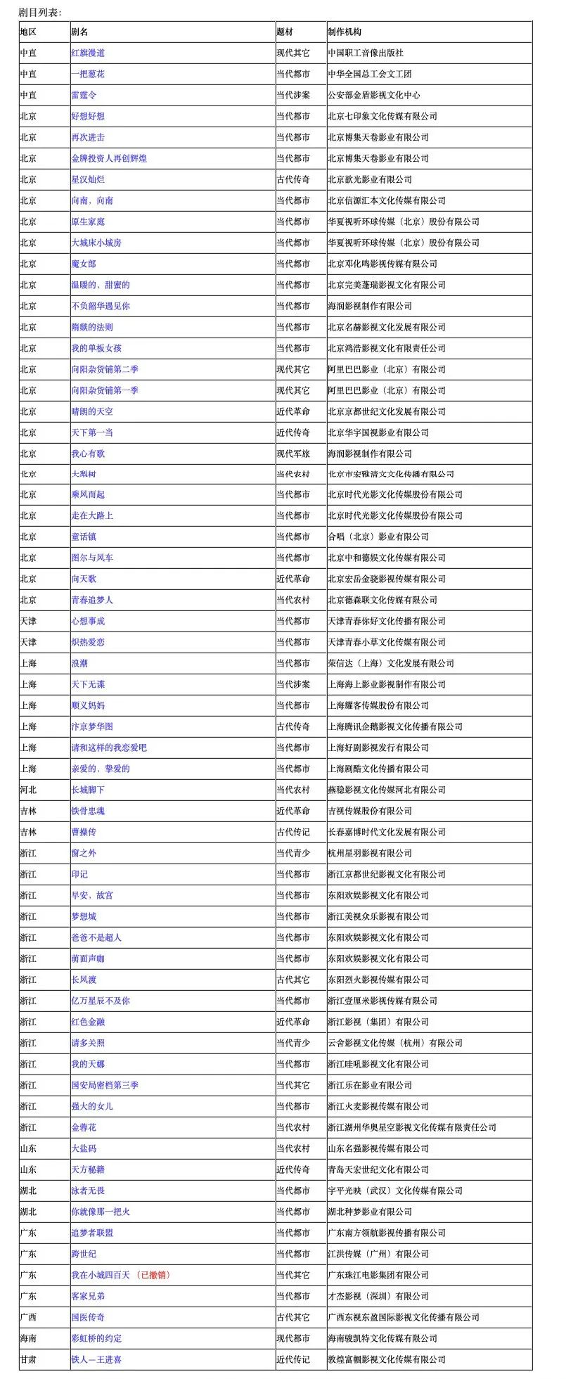 电视剧备案查询(电视剧备案)