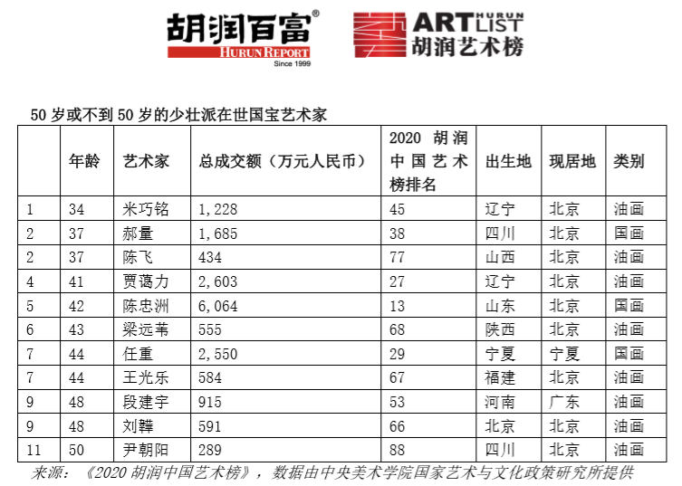 中国书法家排名2020_《2020年度百杰艺术家特别推荐人物》——释源融