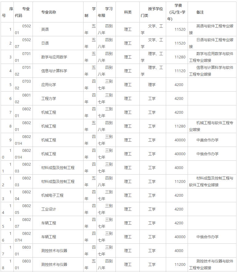 大连交通大学校排名_大连理工大学校领导一行到交大调研后勤工作