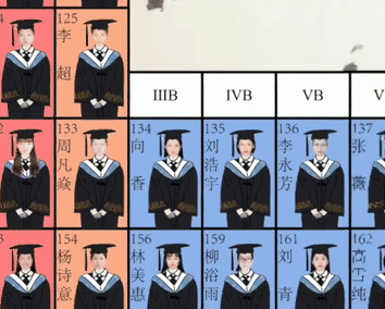 毕业照全靠神p图这届学生真是从正经大学毕业的