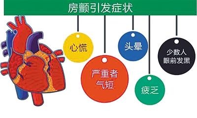 6月5日青岛市市立医院东院有房颤日义诊 快来问诊咨询