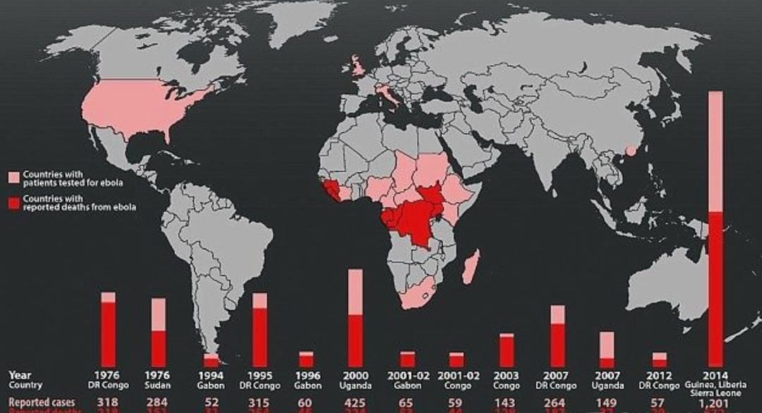2020尚未过半埃博拉病毒再次暴发地球对人类的清除仍在继续