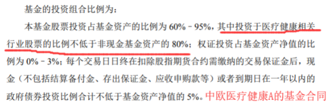 想加仓医药和消费？先得搞懂什么是“行业主题基金”！