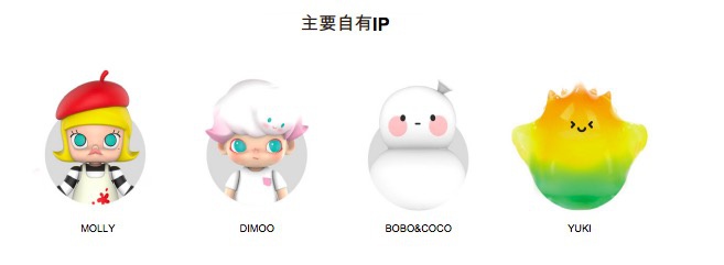 来源：泡泡玛特招股书