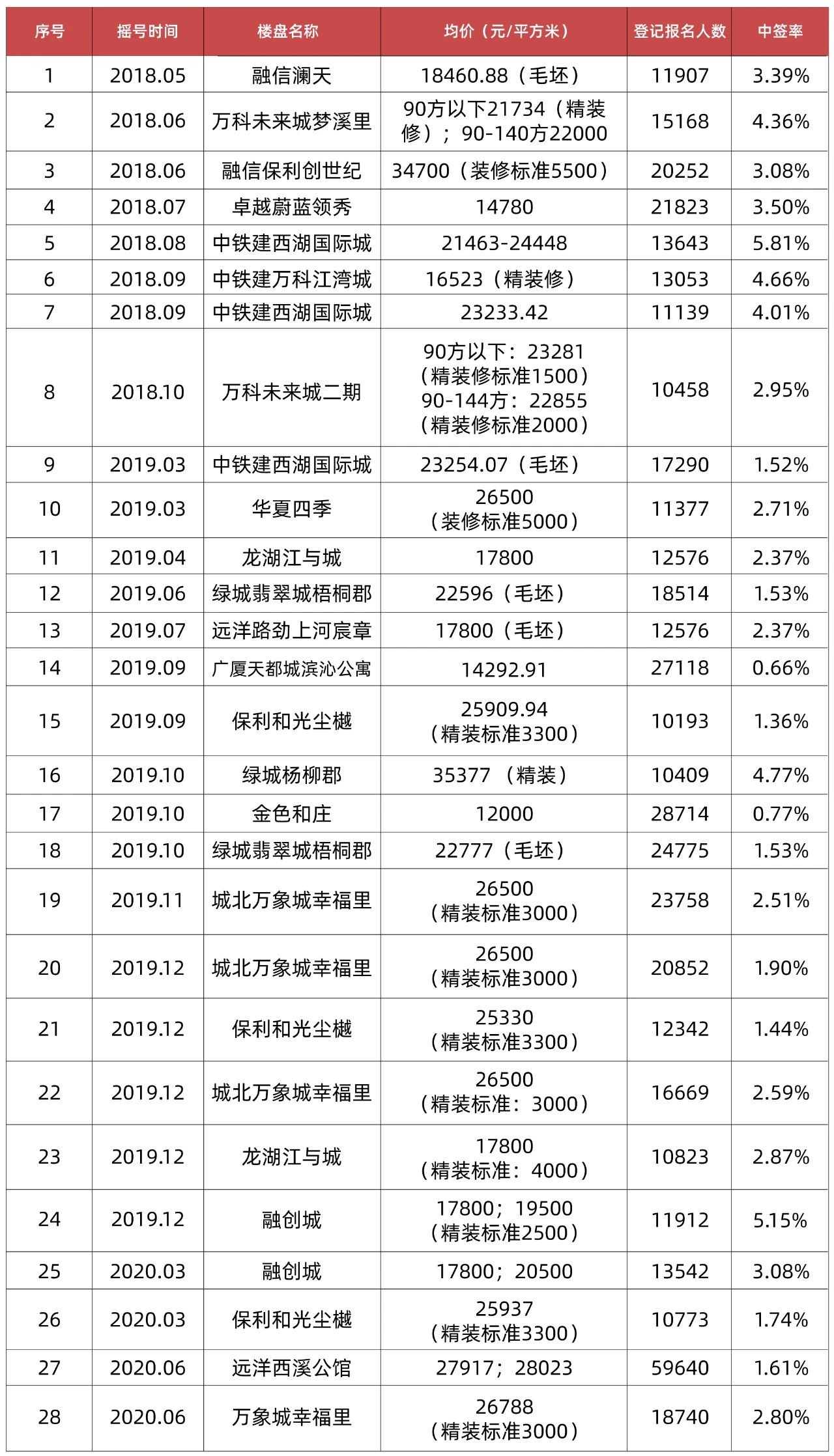 图片来源：公众号“丁祖昱评楼市”