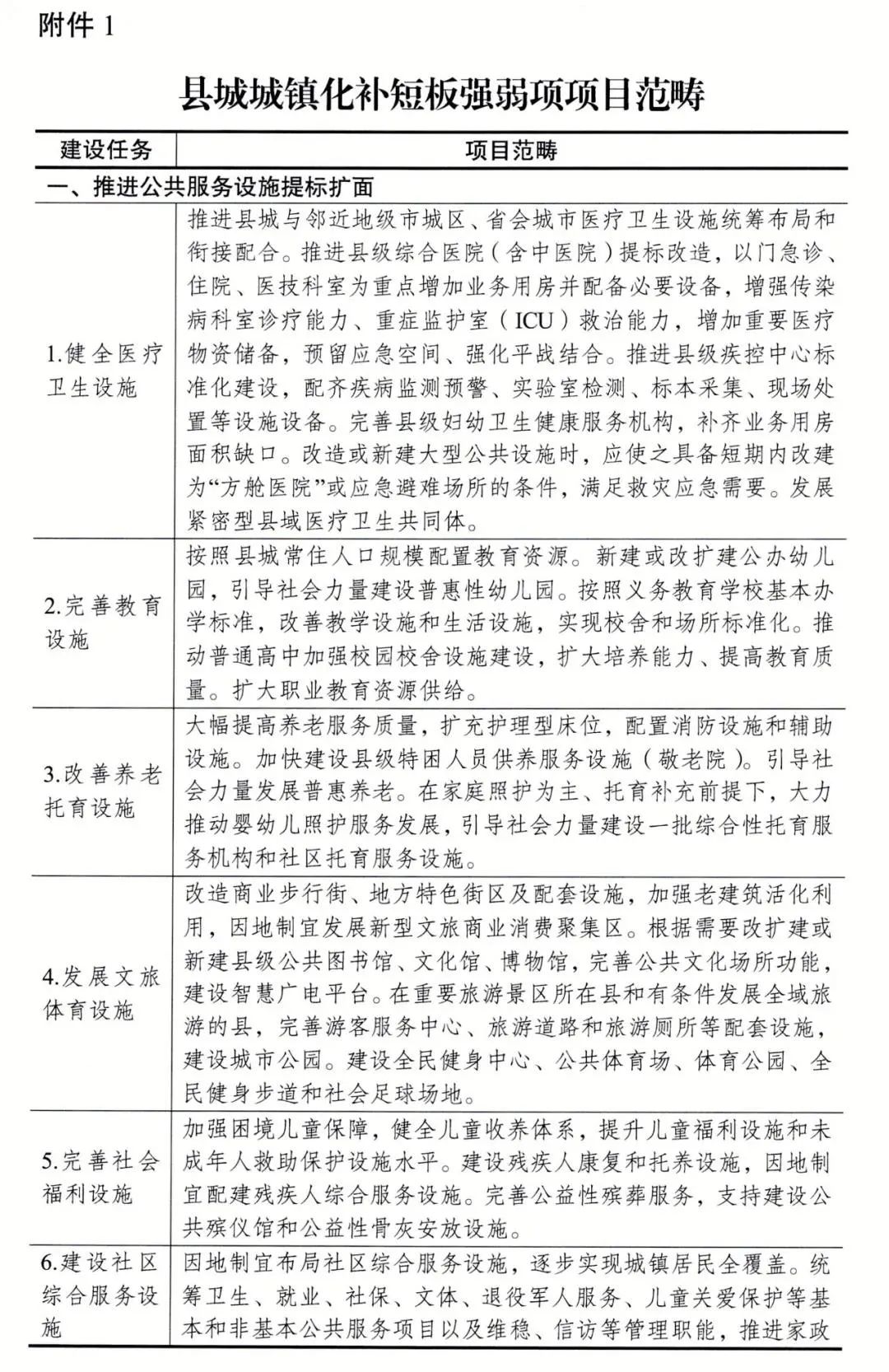 富平gdp2020_富平县经济适用住房人员名单公示(2020年第1批)