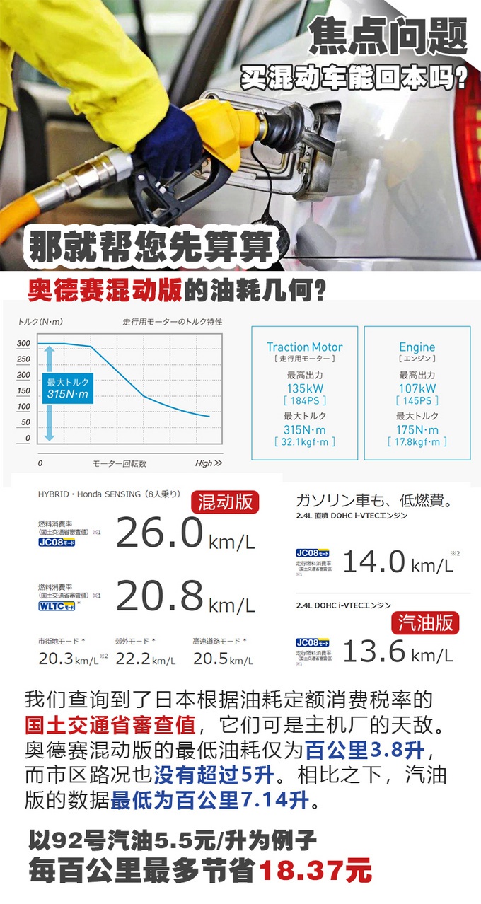 全家一个指标买啥车 省油 空间大 能摆摊 奥德赛混动真的香 手机新浪汽车