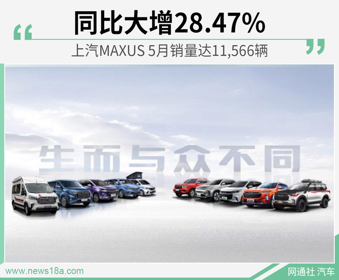 上汽MAXUS 5月销量达11,566辆 同比大增28.47%