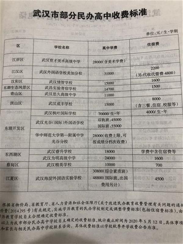 武汉民办高中排名_武汉民办高中招生信息、升学率、班型大盘点
