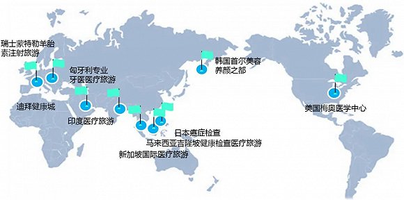 展开世界地图,医疗旅游发展较为成熟的国家已经在各自的医疗旅游版图