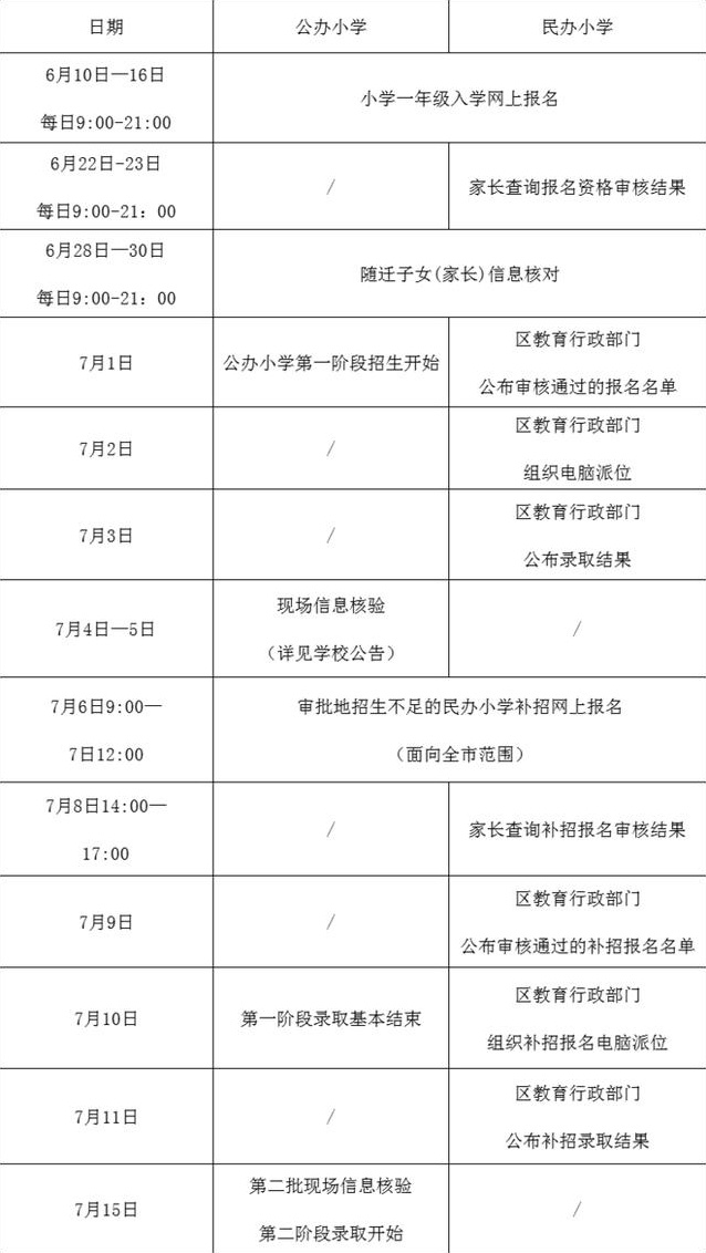 2020杭州小学综合排名_官方信息杭州市小学一年级入学报名服务指南,参考