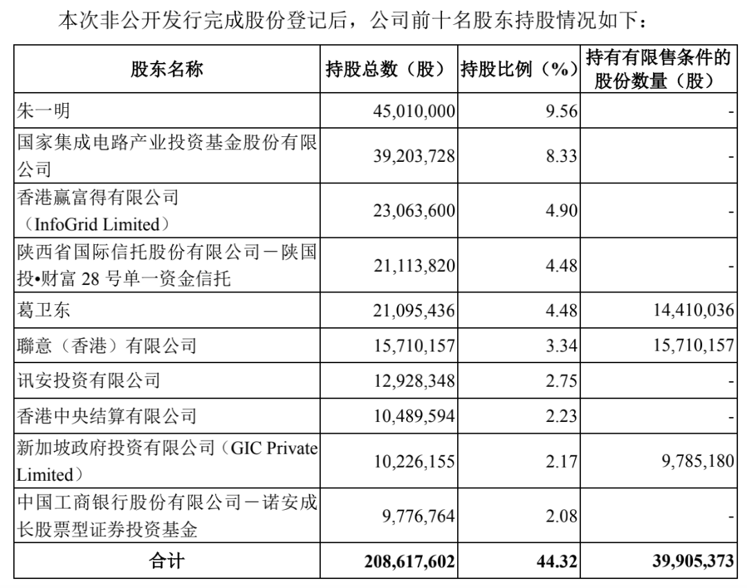 来源：兆易创新公告