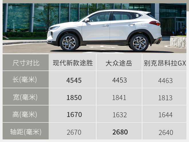 想要车联网/又要配四驱 现代新款途胜如何选？