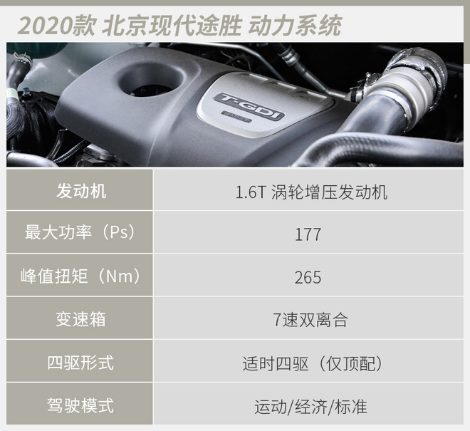 想要车联网/又要配四驱 现代新款途胜如何选？