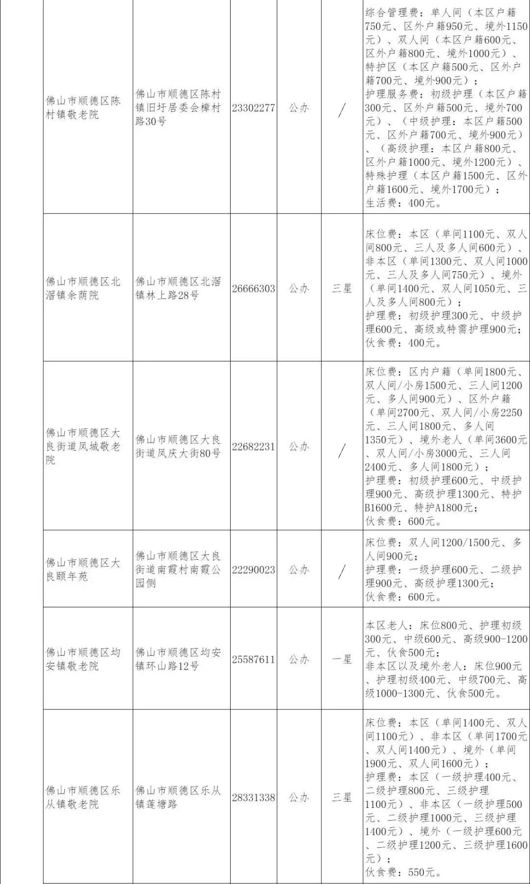 77家!佛山最全养老机构名单来了
