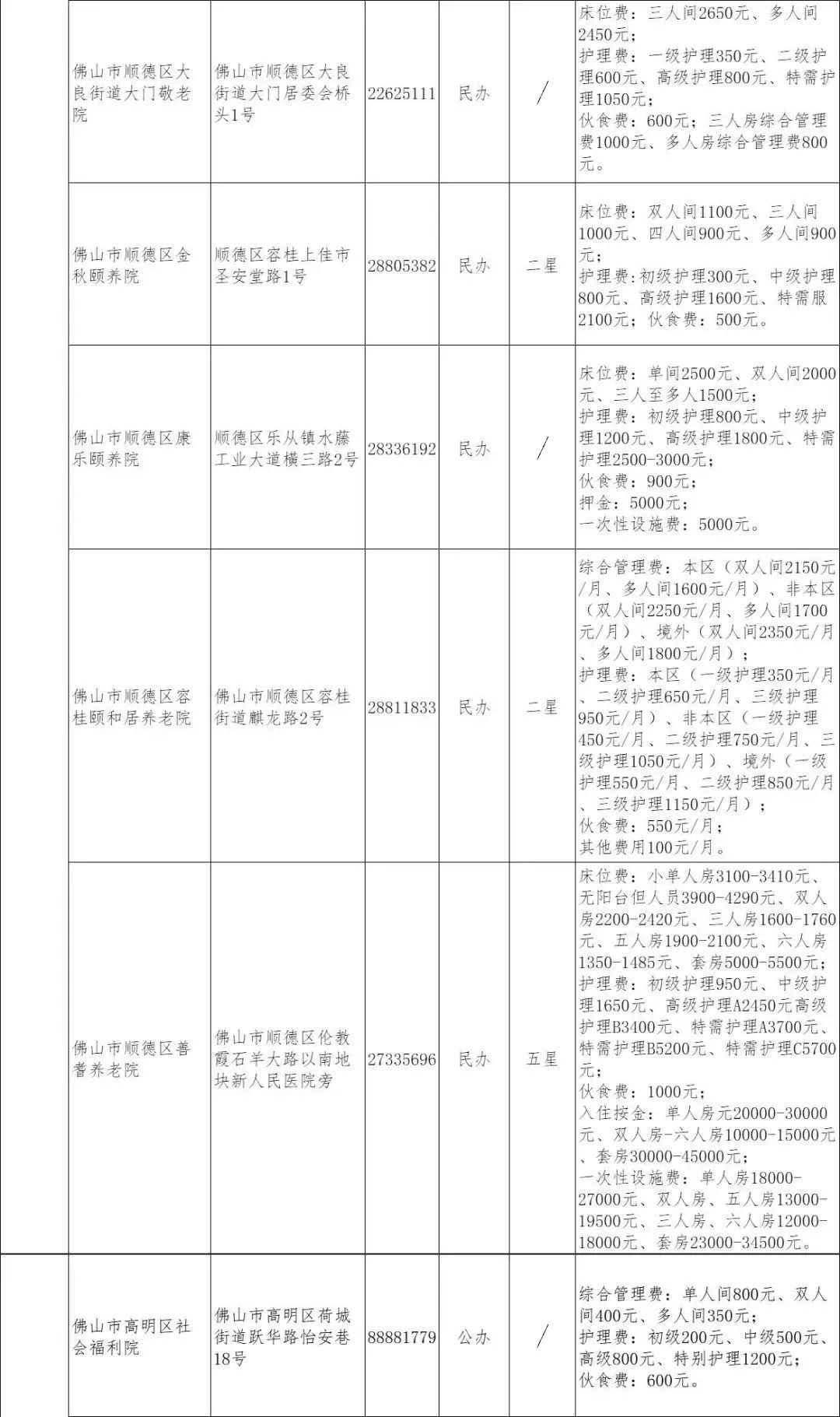 77家!佛山最全养老机构名单来了