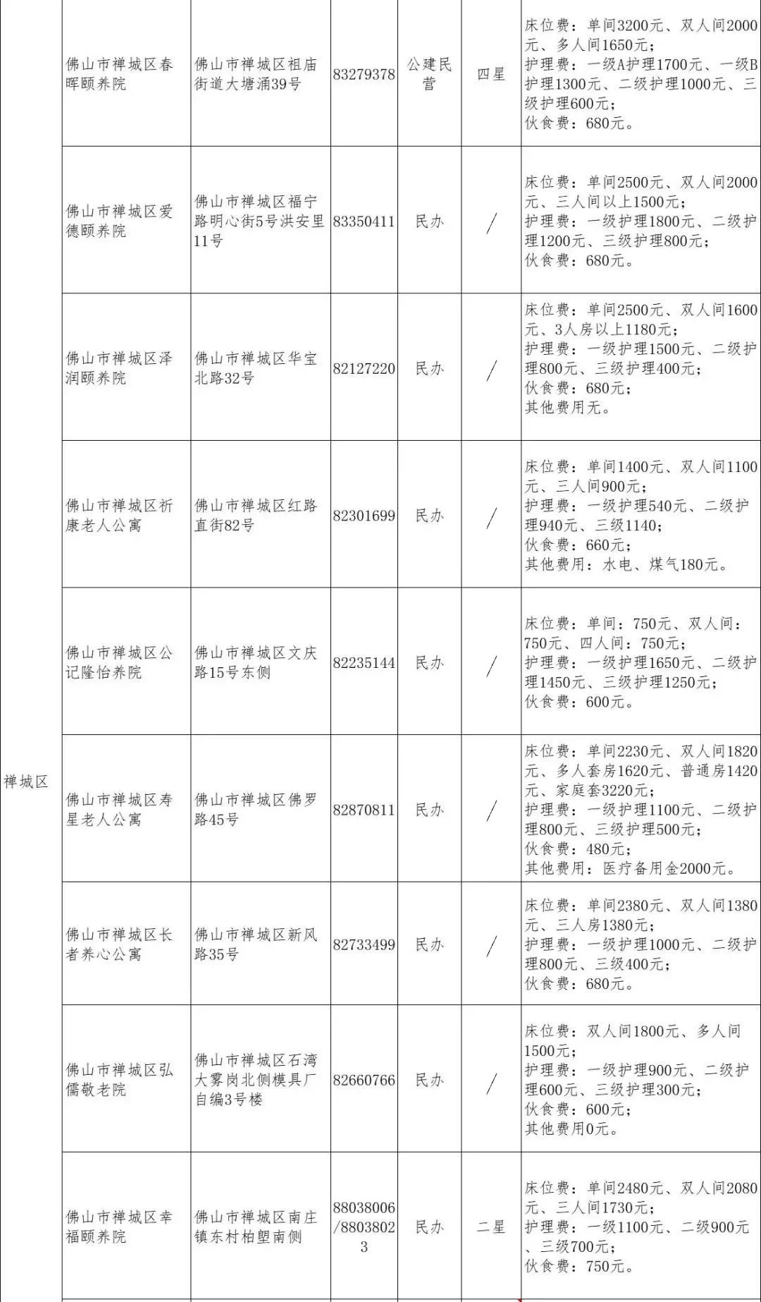 77家!佛山最全养老机构名单来了